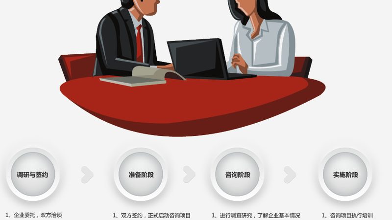 ISO体系认证：构建企业质量管理框架